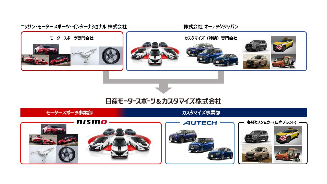会社概要図