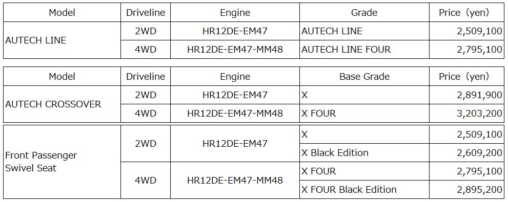 Note customized models – recommended retail prices