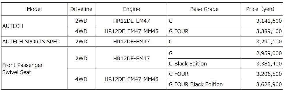 Note Aura customized models – recommended retail prices