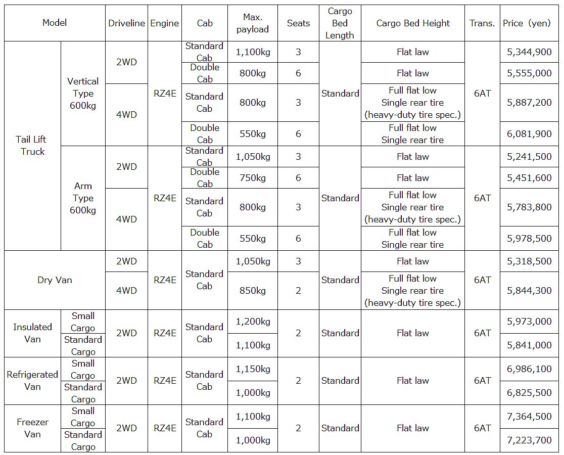 Example of recommended retail prices