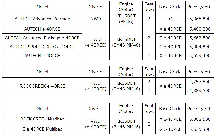 recommended retail prices